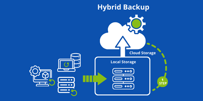 Modern cloud storage and backup solutions for businesses & freelancers protecting files online