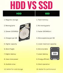 HDD vs SSD speed comparison showing why laptop slow with 8GB RAM improves after SSD upgrade