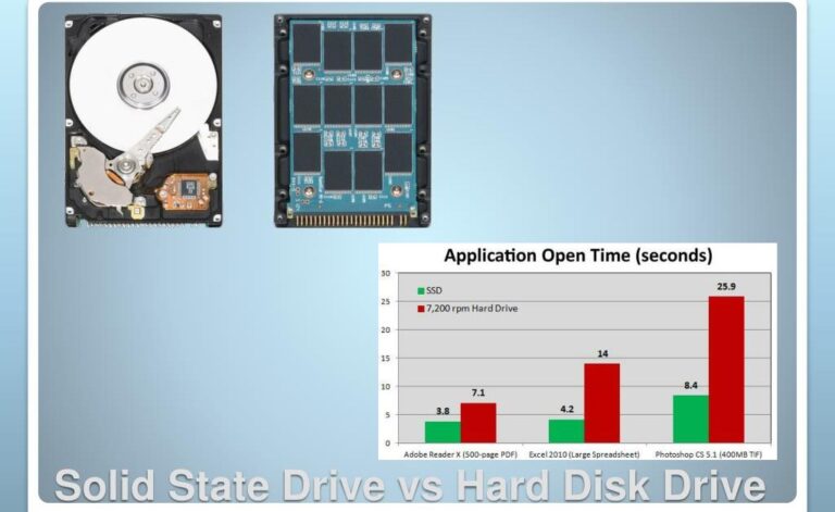SSD vs HDD speed comparison showing solid state drive and hard disk drive side by side