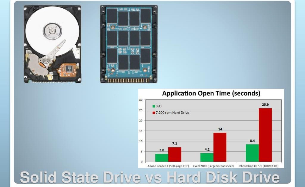 SSD vs HDD speed comparison showing solid state drive and hard disk drive side by side