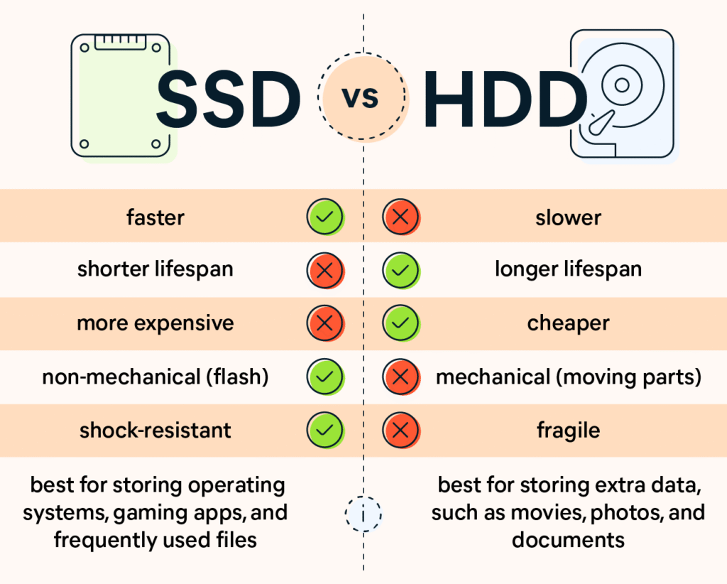 SSD vs HDD storage comparison for faster laptop performance