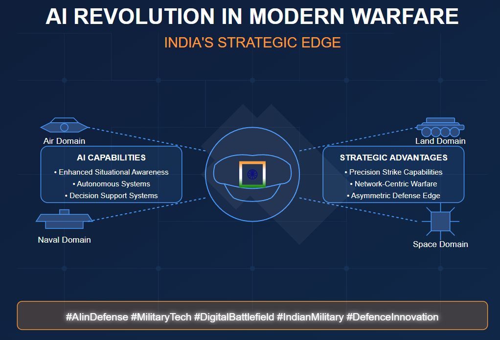 Predictive AI analytics supporting military decision-making and battlefield strategy planning