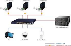 Router connected to network switch in a small office network setup with Ethernet cables