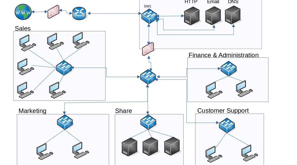 Small office network setup showing router, network switch, Ethernet cables, WiFi access points, and connected computers